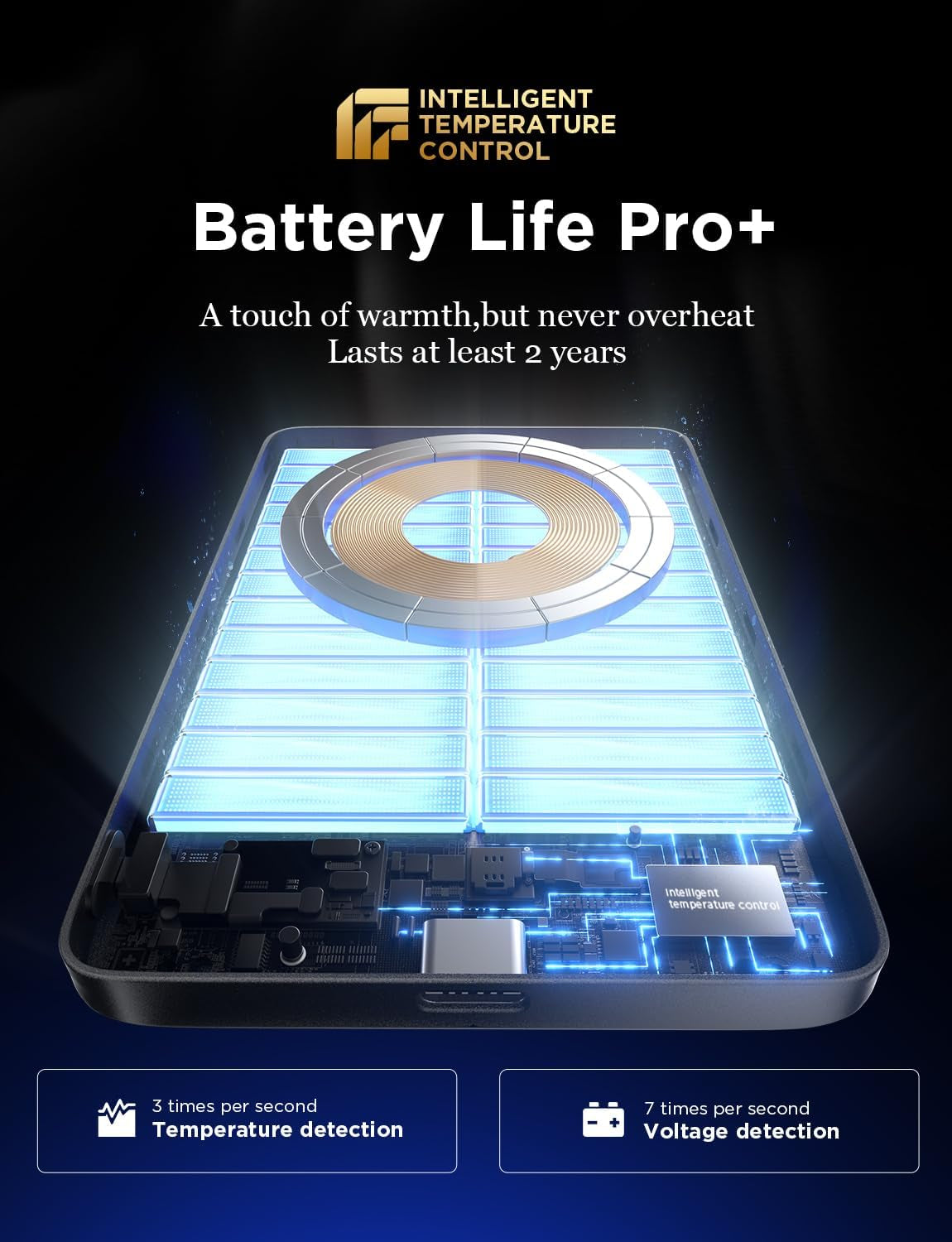 LISEN 10000mAh Slim MagSafe Power Bank