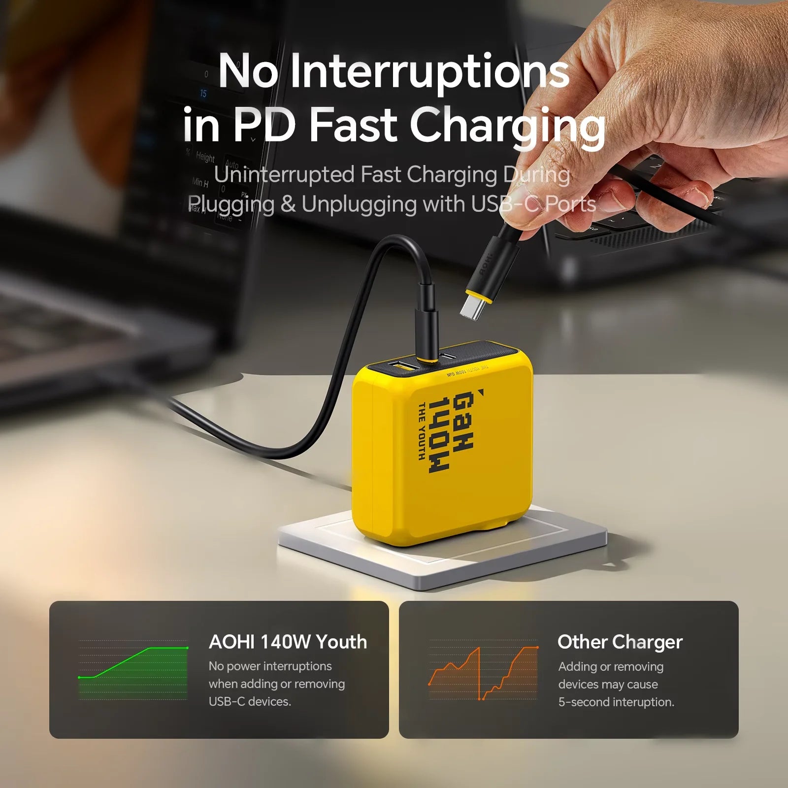 AOHI Youth 140W GaN Charger