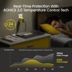 AOHI Youth 140W GaN Charger