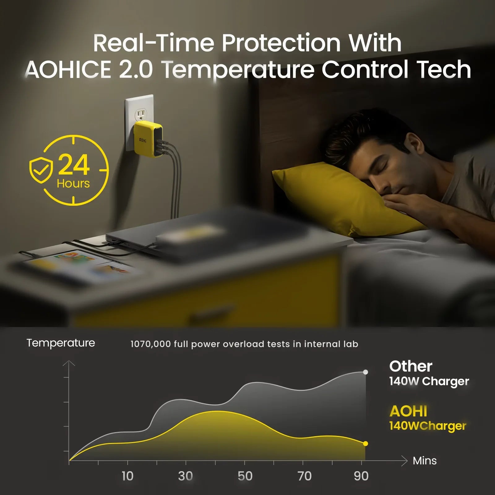 AOHI Youth 140W GaN Charger