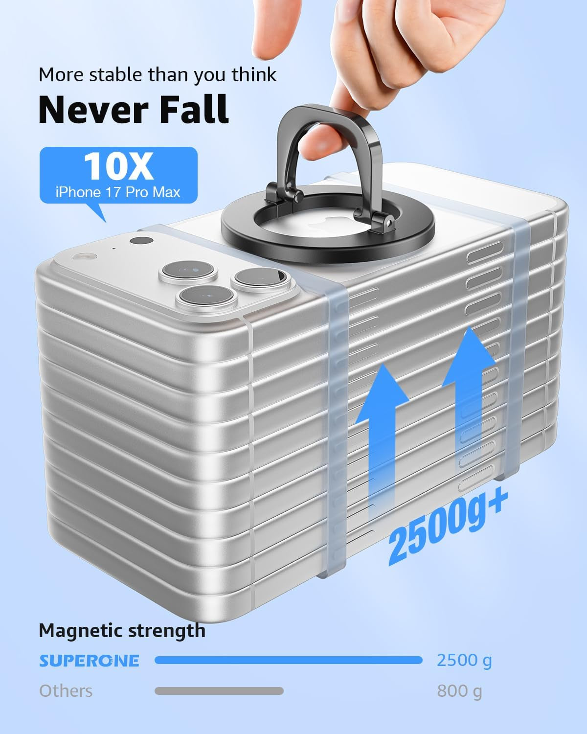 MagSafe Magnetic Ring Phone Grip